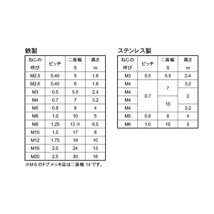 鉄/ドブ 四角ナット M12 (一辺:19mm / 厚さ:10.0mm)用 鉄/ドブ 四角ナット M12 (一辺:19mm / 厚さ:10.0mm)用
