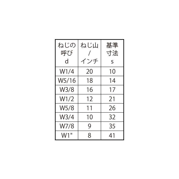 鉄 高ナット (ウィット) W3/8 (太さ=3/8インチ)×長さ=60mm 【 バラ売り