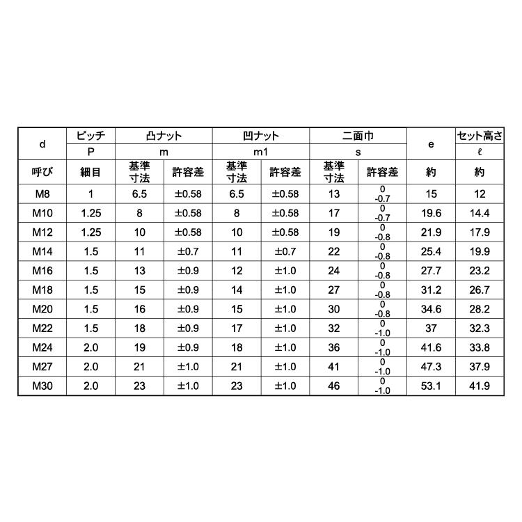 たぁ　m(__)m Amazon | アントライオン(antlion) ステムナット Ver.2 貫通