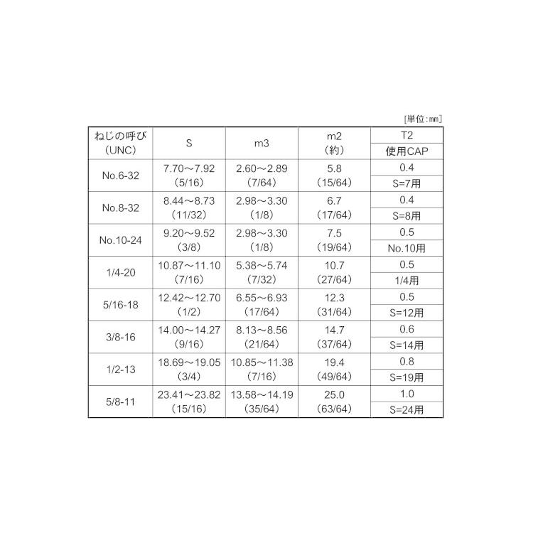 円 売れ筋がひ 六角ナット １種 ウィット Sus316 ﾅｯﾄ 1ｼｭ 7 16