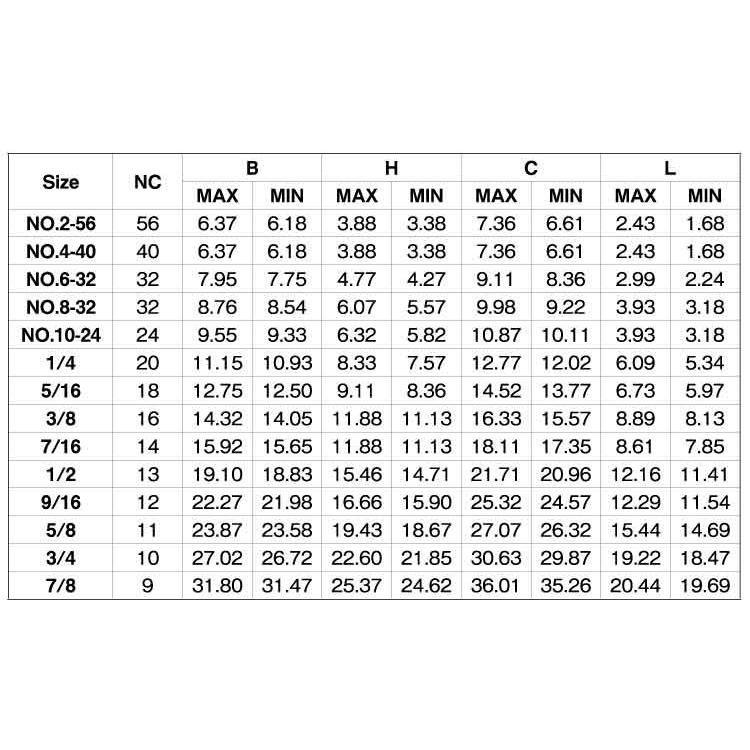 ステンレス ナイロンナット ユニファイ並目 Unc 1 2 13 太さ 1 2インチ 用 バラ売り 1個入り N B ネジのトミモリ 通販 Yahoo ショッピング
