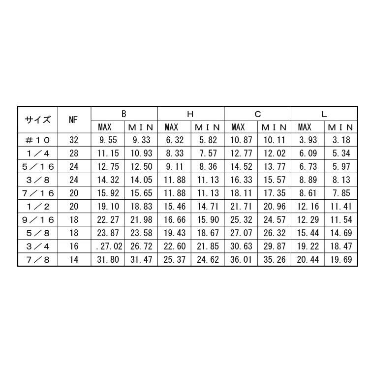 ステンレス ナイロンナット ユニファイ細目 Unf 5 16 24 太さ 5 16インチ 用 バラ売り 2個入り N B ネジのトミモリ 通販 Yahoo ショッピング