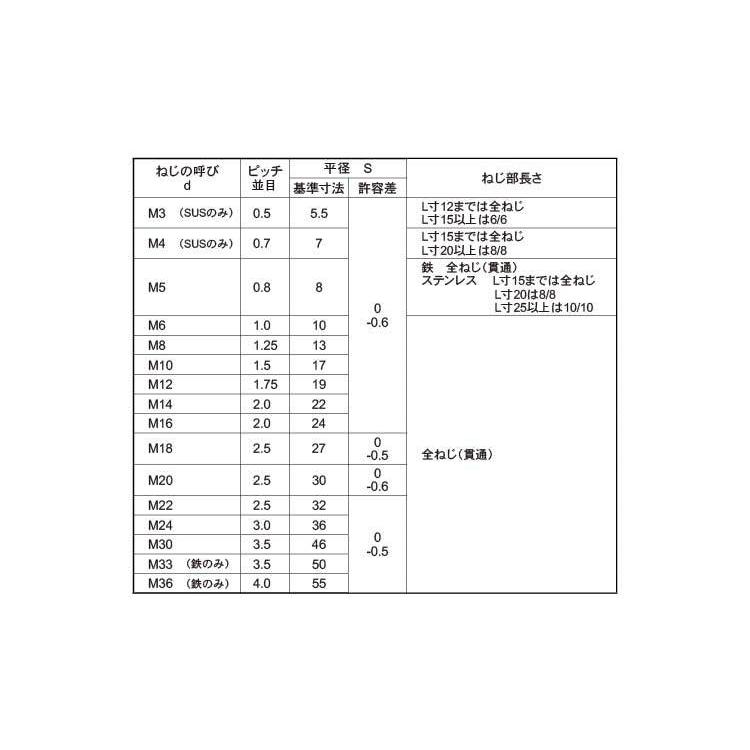 ステンレス 高ナット (全ねじ) M6 (太さ＝6mm) × 長さ＝15mm 【 バラ 
