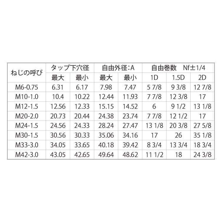 ステンレス E サート 旧ヘリサート 細目 M12 太さ 12mm 長さ 2d ピッチ 1 5 バラ売り 2個入り N0020v050120002000 B ネジのトミモリ 通販 Yahoo ショッピング