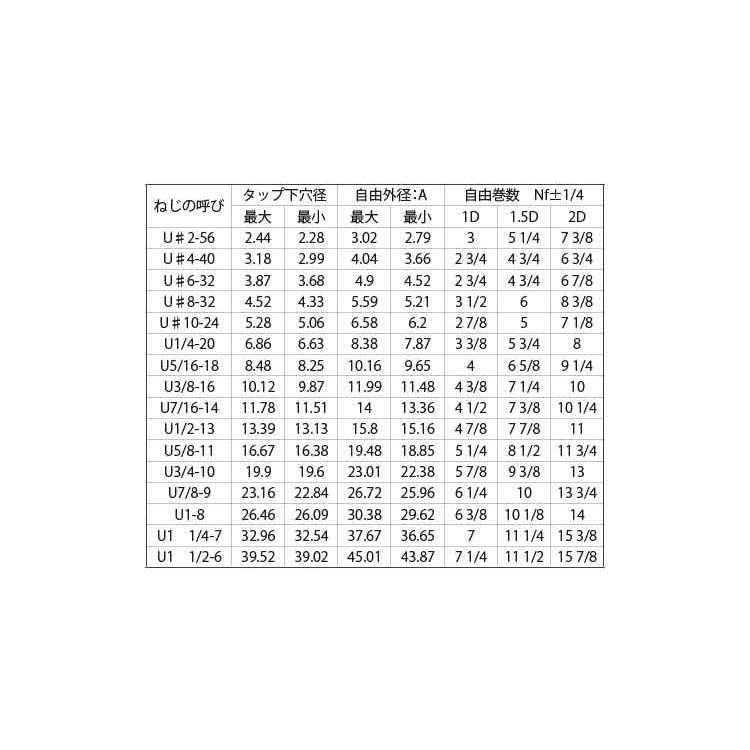 ステンレス E-サート[旧ヘリサート] (ユニファイ並目[UNC]) 3/8-16 (太さ=3/8インチ)×長さ=2D　【 バラ売り ： 2個入り 】｜nejiya｜03