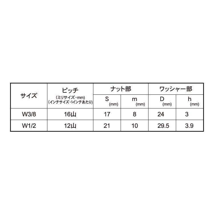 ステンレス スナップナット ワッシャーセット ウィット W1 2 太さ 1 2インチ 用 バラ売り 1個入り N B ネジのトミモリ 通販 Yahoo ショッピング