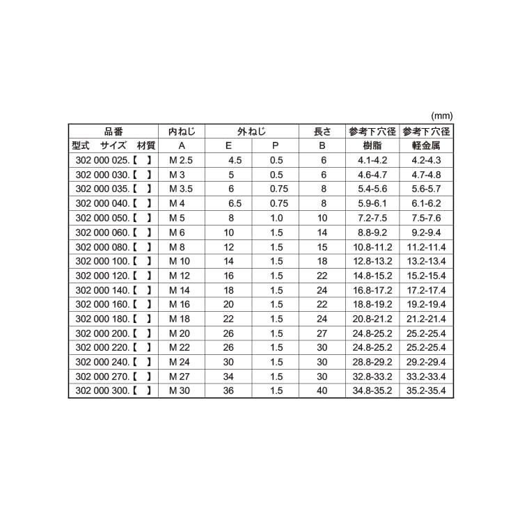 ステンレス エンザート [割溝タイプ：302型] 内ねじ : M5 (太さ=5mm)用
