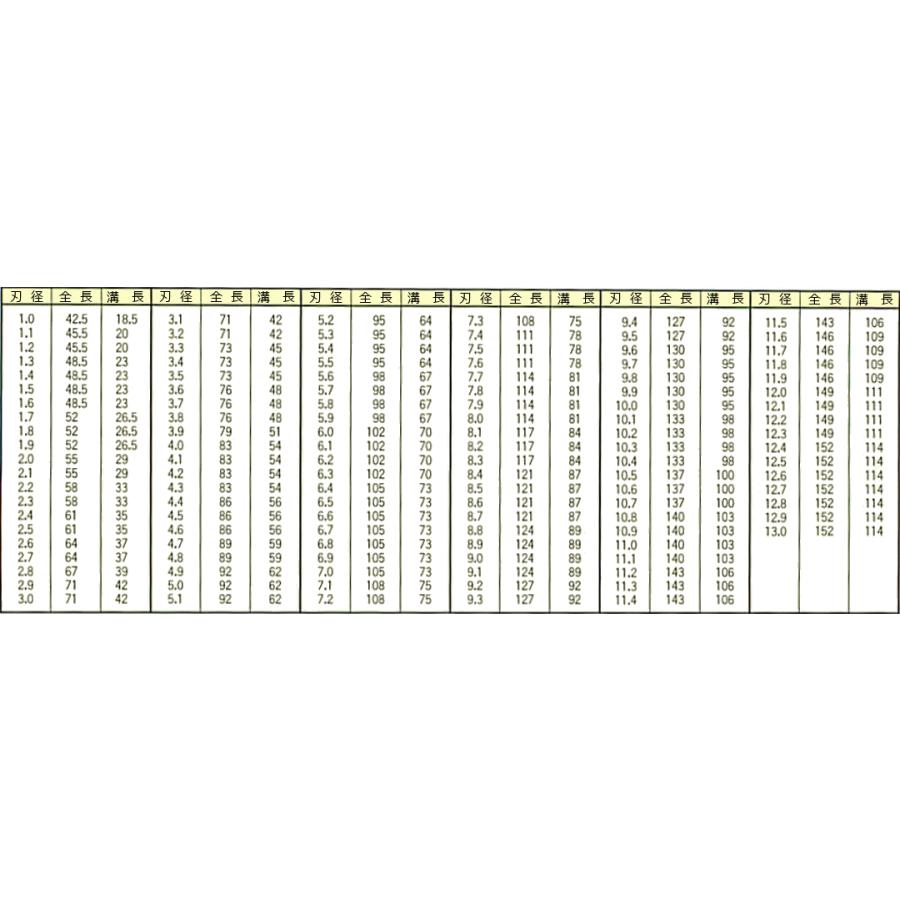 ISF コバルト正宗ドリル P-COD-6.0 (刃径＝6.0mm) 【 バラ売り ： 1 