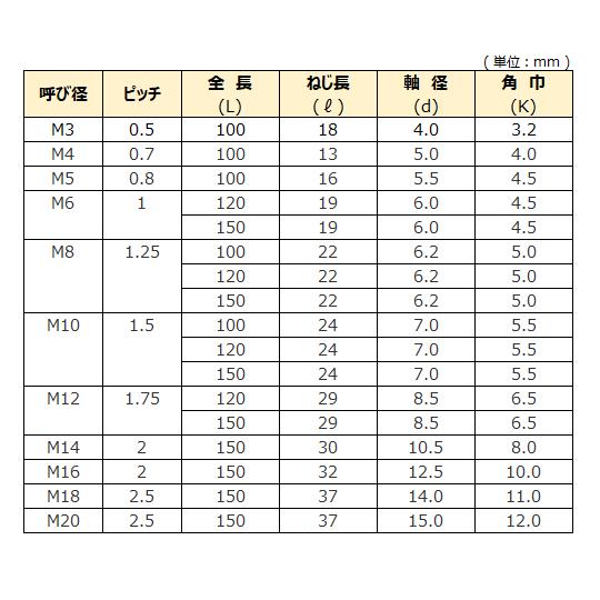 ISF ロングスパイラルタップ Ｍ20 並目用 (ピッチ＝2.5mm)×長さ=150mm　【 バラ売り ： 1本入り 】｜nejiya｜03