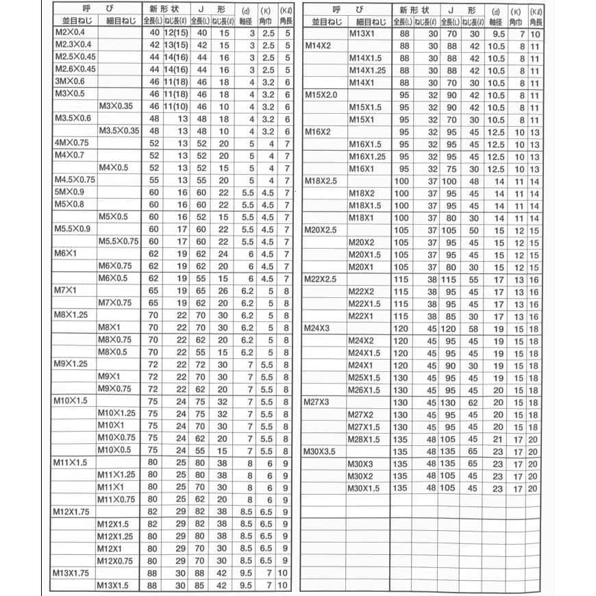 Isf 等径ハンドタップ Skh材 先 中 上 3本1組セット ｍ14 細目用 ピッチ 1 25mm バラ売り 1組入り R B ネジのトミモリ 通販 Yahoo ショッピング