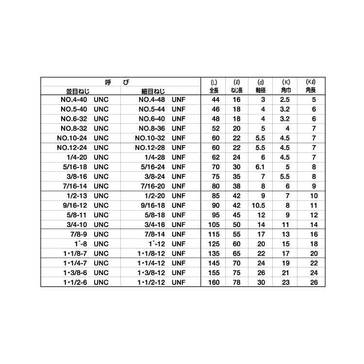 Isf 等径ハンドタップ Sks材 先 中 上 3本1組セット 3 8 Unf用 1インチ内に24山 バラ売り 1組入り Rf B ネジのトミモリ 通販 Yahoo ショッピング