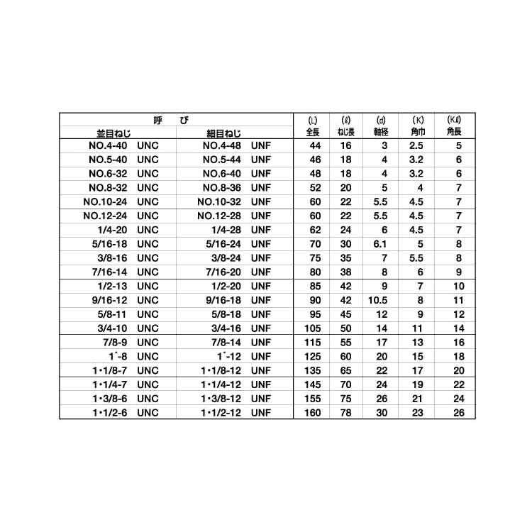 Isf 等径ハンドタップ Skh材 先 中 上 3本1組セット 1 2 Unf用 1インチ内に山 バラ売り 1組入り Rf B ネジのトミモリ 通販 Yahoo ショッピング