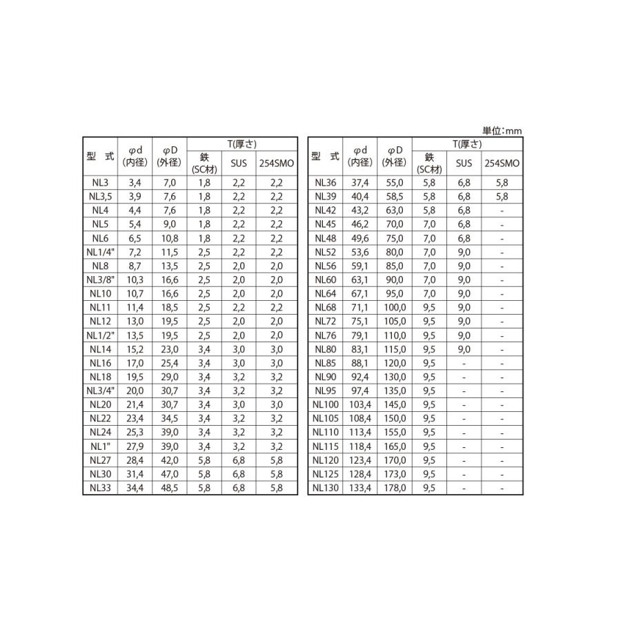 鉄(全体焼入れ)/グレーメッキ ノルトロックワッシャー M14 (太さ=14mm)用　【 バラ売り ： 1組入り 】｜nejiya｜05