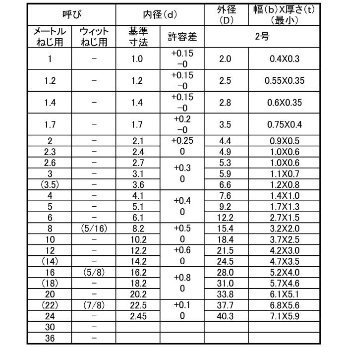 ステンレス(黒染め) スプリングワッシャー [2号] M8 (太さ=8mm)用　【 バラ売り ： 10個入り 】｜nejiya｜03