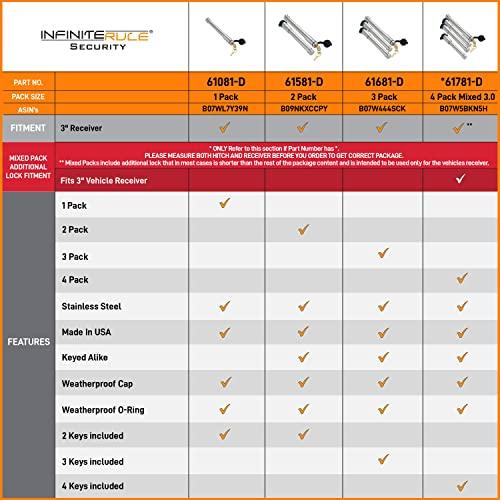 新品未開封/保証未開始 InfiniteRule Security 61581|2 Pack%Equal%Keyed Alike%Equal%Hitch Locks (フィット:B Hitch -3%DakabibleMur Arー%Tow and Stow-21 K LB)