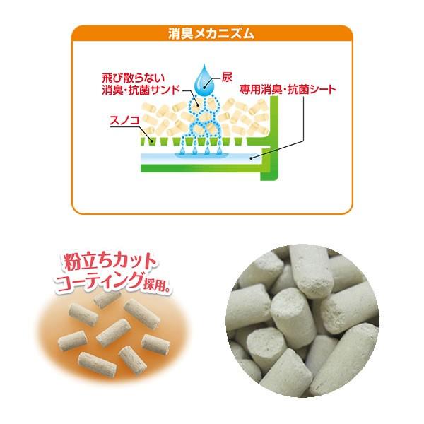 ユニ・チャーム ペットケア 猫砂 デオトイレ 飛び散らない消臭・抗菌