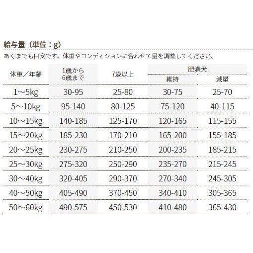 最短賞味2025.5・ビィナチュラル ルート・ポークライト中粒 700g成犬シニア犬用ドライ低カロリードッグフード正規品be53786｜nekokin｜03