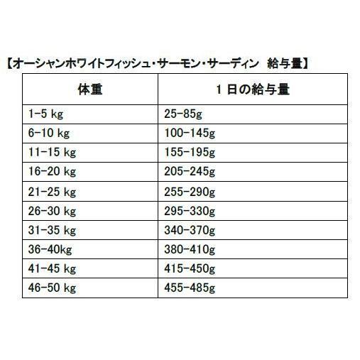 最短賞味2025.8.22・フィッシュ4ドッグ サーモン 小粒 1.5kg 成犬シニア犬 穀物不使用ドッグフードFISH4DOGS正規品f4d07726｜nekokin｜03