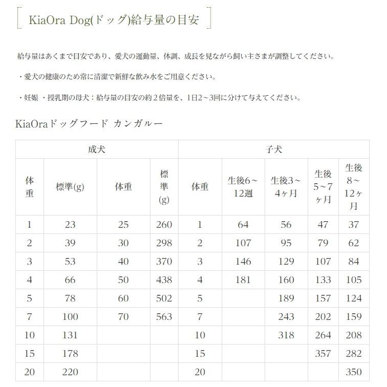 最短賞味2025.3.20・キアオラ カンガルー 2.5kg 全年齢犬用ドライ グレインフリー ドッグフード KiaOra 正規品 kia20787｜nekokin｜03