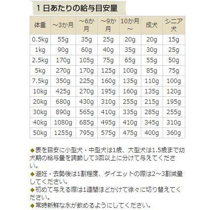 最短賞味2025.6・ナチュラルハーベスト マイリトルダーリン 566g×6袋セット 幼犬 小型犬全年齢対応 穀物不使用 ドッグフード Natural Harvest 正規品 nh04409s6｜nekokin｜03