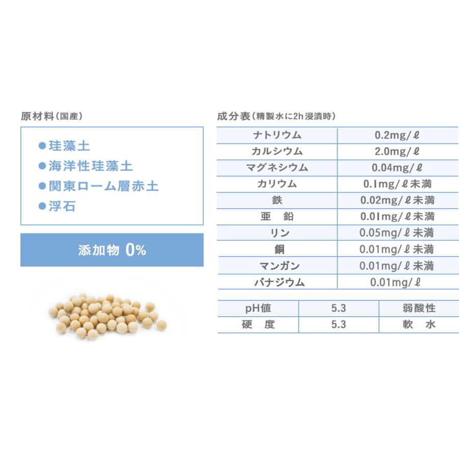 ROZAI ロザイボトル サクラ 珪藻土使用・天然ミネラル水 ro50215 |  | 03