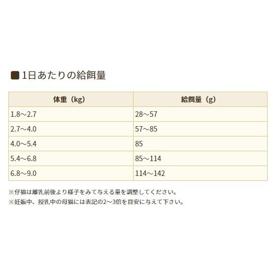 最短賞味2025.6.6・ソリッドゴールド 猫 インドアキャット 2kg ドライ グレインフリー キャットフード Solid Gold 正規品 sgc63137｜nekokin｜03