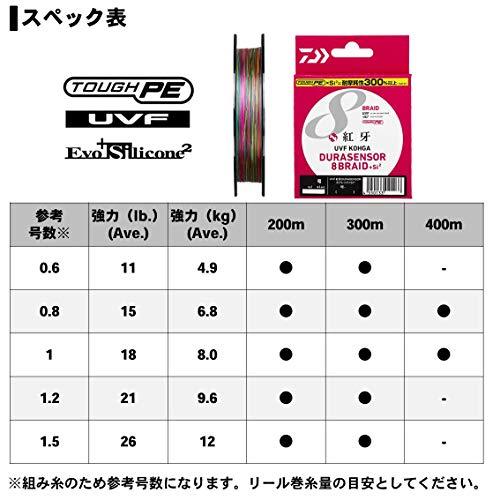 ダイワ(DAIWA) PEライン UVF紅牙デュラセンサーX8+Si2 1号 400m 5カラー(カラーマーキング付)｜nekoneko39｜04