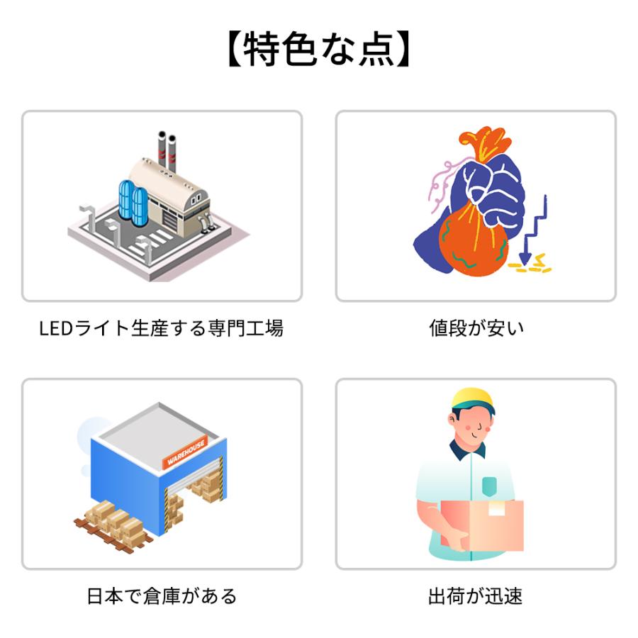 100個販売 LED電球 LED作業灯 LED投光器 LEDスポットライト 200W 投光器 電球 LED 水銀灯交換用 E39 200W 昼光色 昼白色 電球色 水銀灯からledへ交換省 長寿命｜nekonekoneko｜14