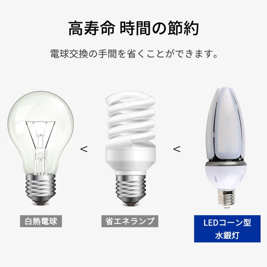 E39水銀灯代替品led照明 LEDライト 水銀灯交換用 60W 600W相当 明るい9600LM LED電球 IP65防水 水銀ランプ  コーンライトled 電球色/白色/昼白色/昼光色｜nekonekoneko｜04