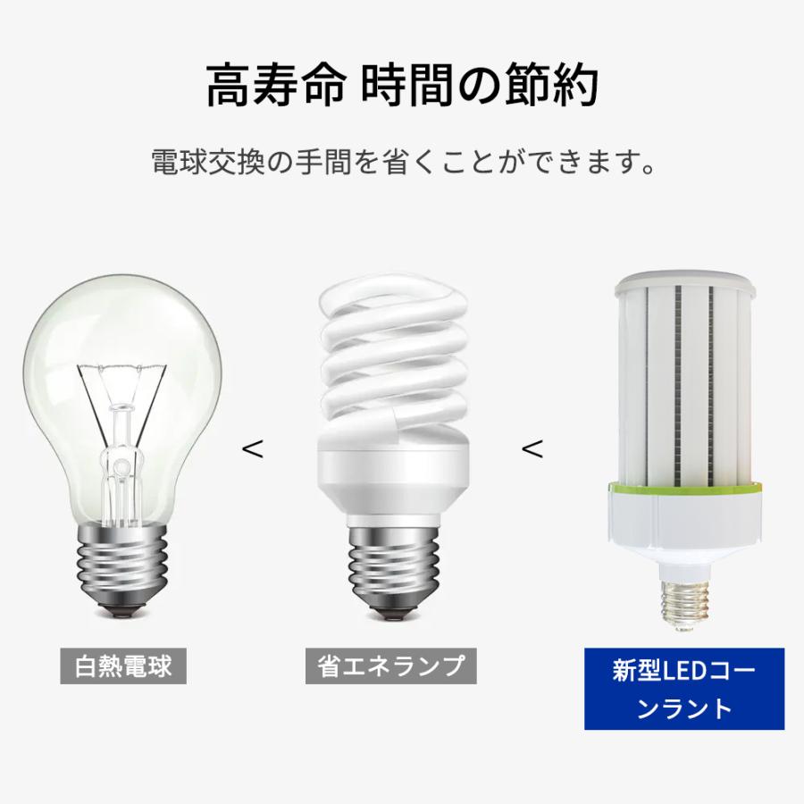 セット販売 80個 LED電球 昼光色 12000lm ビームライト スポットライト コーンライト E39電球駐車場工場 高天井用led照明 60w e39 パラストレス 水銀灯代替｜nekonekoneko｜14