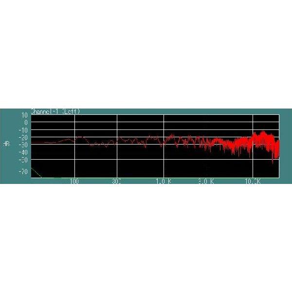 ステレオスピーカー Mark Audio Alpair7 エンクロージャー ステレオスピーカー Mark Audio Alpair7 エンクロージャー