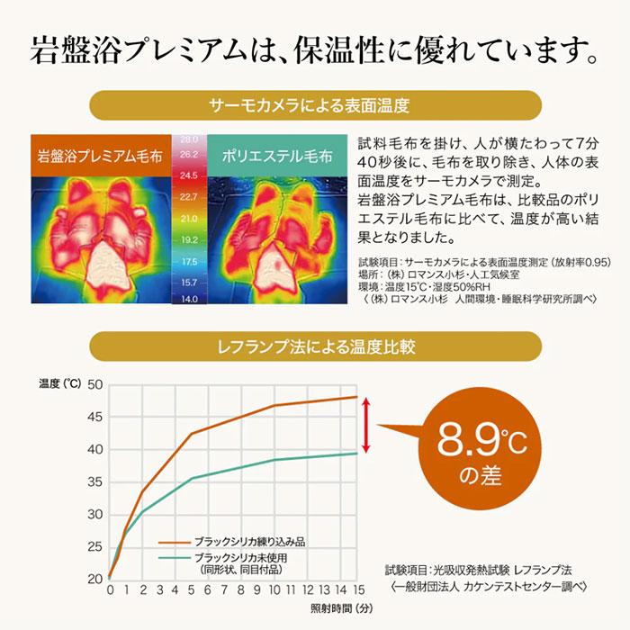 日本製 毛布 プレミアム ロマンス岩盤浴 岩盤浴毛布 ニューマイヤー