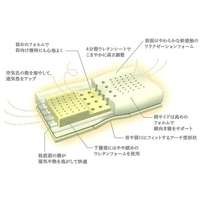 エンジェルシリーズ 【専用カバープレゼント】エンジェルフロート