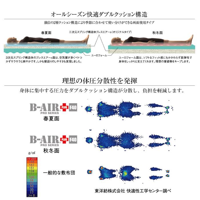 豪華特典 特殊立体敷タイプ B-AIR PRO PLUS F40 ふつうタイプ セミダブル 118×200cm 敷布団 マットレス ブレスエアー 洗える ウレタン敷き布団 体圧分散｜nekoronta｜05