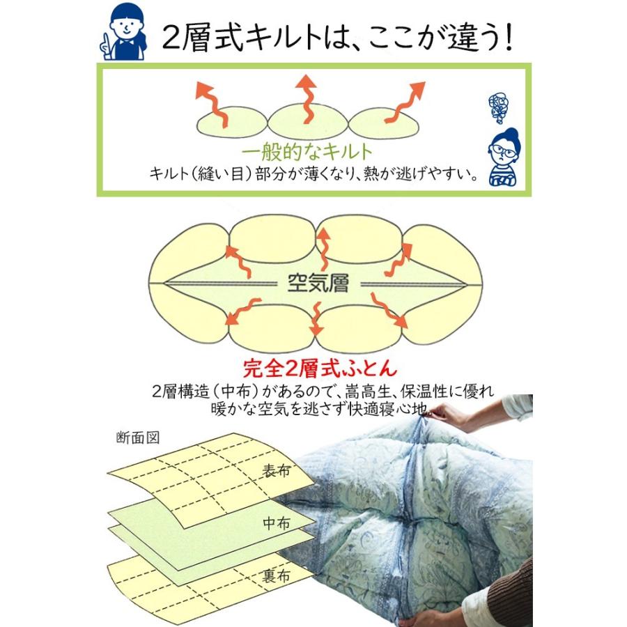ダクロンクォロフィルアクア 二層式 掛けふとん ダブル 日本製 綿100