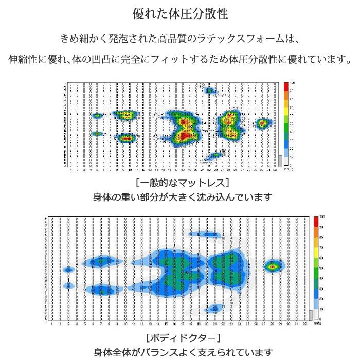 ボディドクターA アドヴァンス ダブル マットレスの画像