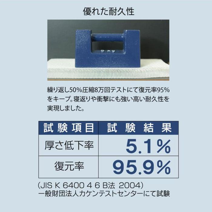 ファインエアー450スタンダード シングル 97×195cm 敷きパッド メッシュ 洗える 軽量 軽い 腰痛対策 寝心地アップ 寝返りが楽 体圧分散 KTZ0018T_8