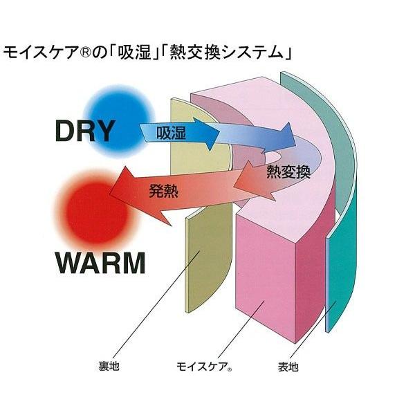 掛け布団 介護用 140×190cm 日本製 東洋紡 モイスケア 吸湿熱であたたかい No.19｜nekoronta｜04