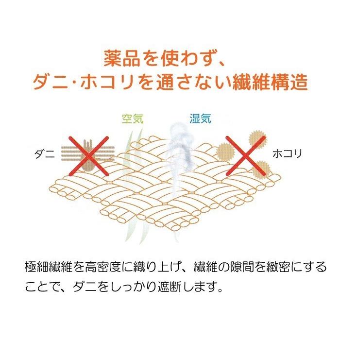 送料無料 ボックスシーツ シングル 100×200cm 厚み28cm ミクロガード 