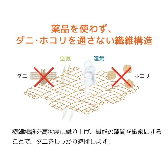 送料無料 ボックスシーツ ダブル 140×200cm 厚み28cm ミクロガード スタンダード 洗える 日本製 6便 MGS0008の画像