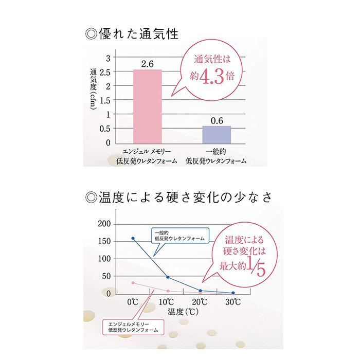 西川 【専用カバープレゼント】日本製 エンジェルメモリー 低 西川 【専用カバープレゼント】日本製 エンジェルメモリー 低