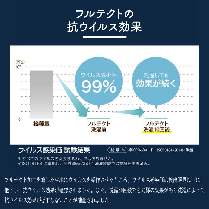 清潔家族 ボックスシーツ ダブル 140×200cm 抗ウイルス加工生地 フルテクト からだマスク 敷き布団カバー マットレスカバー ロマンス小杉 日本製 5744-1017｜nekoronta｜05