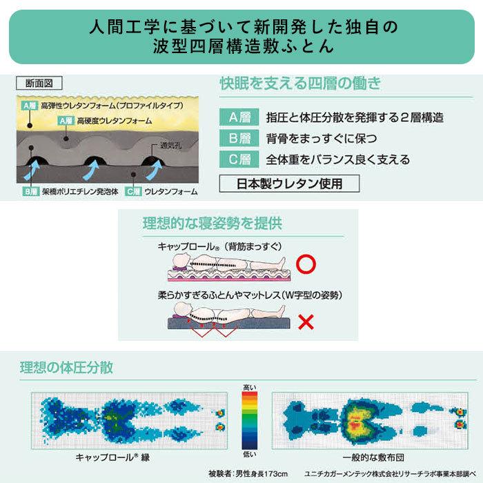 【豪華特典＆専用カバー付き】キャップロール ダブル 140×195cm  敷布団 敷き布団 縁 えにし マットレス 体圧分散 腰痛 指圧 高反発 日本製 ASS0015T 7130_2