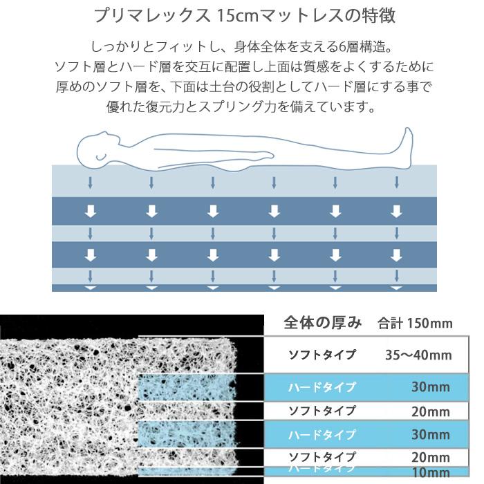 送料無料 日本製 プリマレックス ベッドマット ダブル 140×198×20cm 6層構造 ベッドマットレス 敷き布団 敷布団 体圧分散 丸洗い SW4717の画像