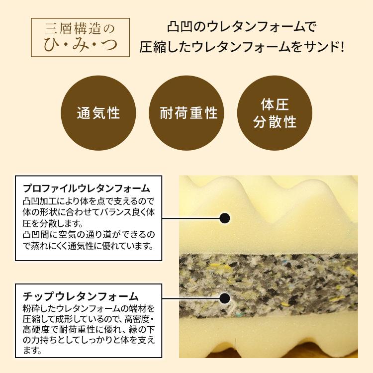 マットレス シングル 床 床置き フローリング 敷布団 敷き布団 硬め 固め 厚手 厚い 厚め 折りたたみ 三つ折り 腰痛 通気性 【柔軟性】 MFLHA4305