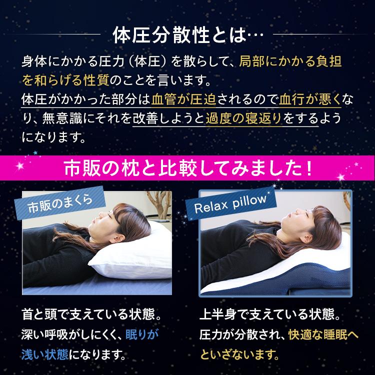 枕 まくら 肩こり 首こり 首痛 肩こり解消 斜め 傾斜 逆流性食道炎 いびき防止 頸椎 背中まで 高さ調整 快眠枕 安眠枕 横向き 首が痛い｜nemunabi｜16