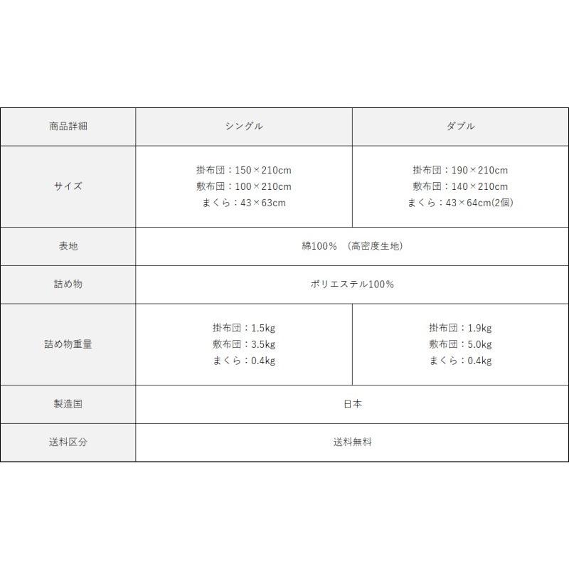 ネムリエ 防ダニ 寝具 ダニウォール 和敷用 布団セット ダブル アレルギー対策 綿100% 国産 ダニ対策 喘息 アトピー 鼻炎 :atwfdl:CLOTH SHOP 通販 ふるさと納税 ダニ等の発生・侵入を防ぐ布団 ネムリエ ダニウォール 肌掛布団 ダブル(190×210) 広島県三原市