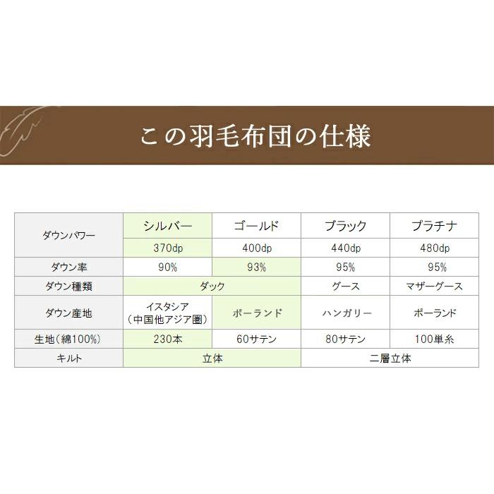 羽毛合掛布団 ポーランド産370dp セミダブルロング 綿100% ホワイトダック 93% 立体キルト日本製_13