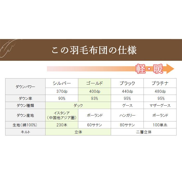 羽毛布団 イスタシア 400dp クイーン 綿100% ホワイトダックダウン 93% 増量 210×210 立体キルト ゴールド 2.2kg 日本製 送料無料｜nemurihime｜13