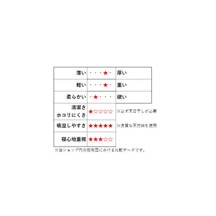 ブランド登録なし - 敷布団 日本製 米綿100% 第一人者 綿100% 吸湿性 和布団 綿織物団 ロング ゆったり 無地 敷き布団 和ふとん 寝具 べいめん